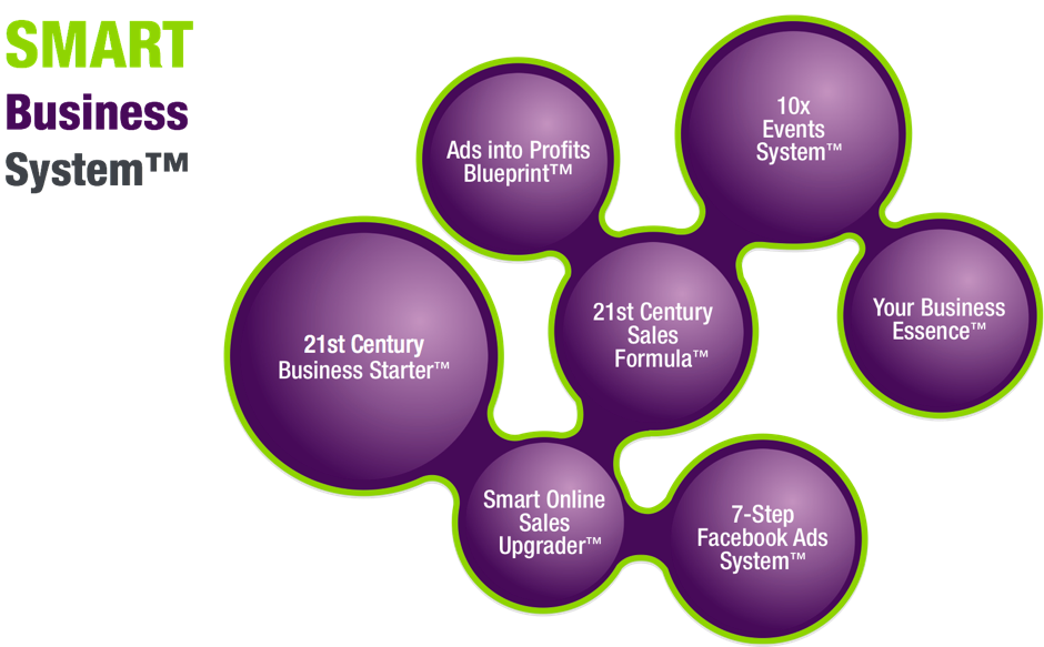 Smart Business System™ by Ozana Giusca, Transform Your Business. Maximise Your Profits